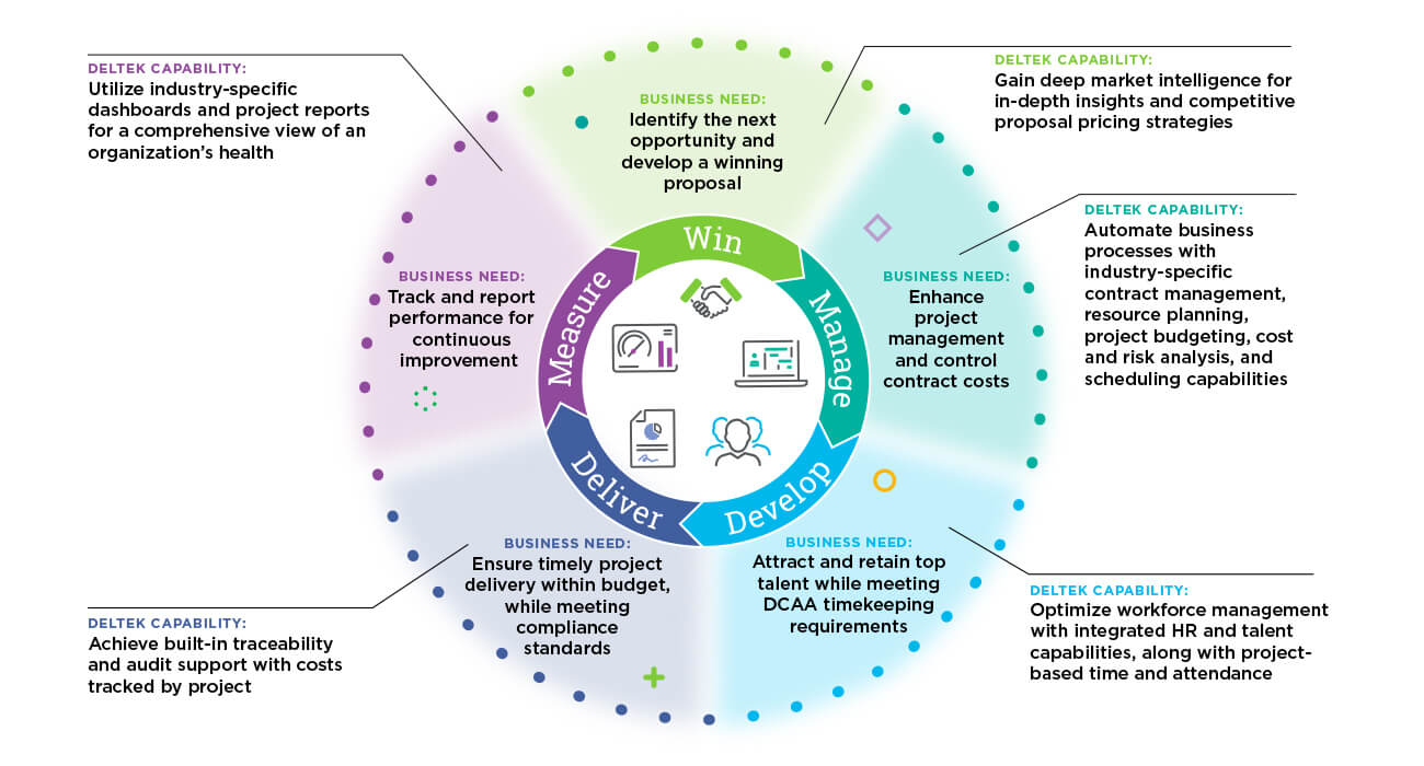 Project Lifecycle