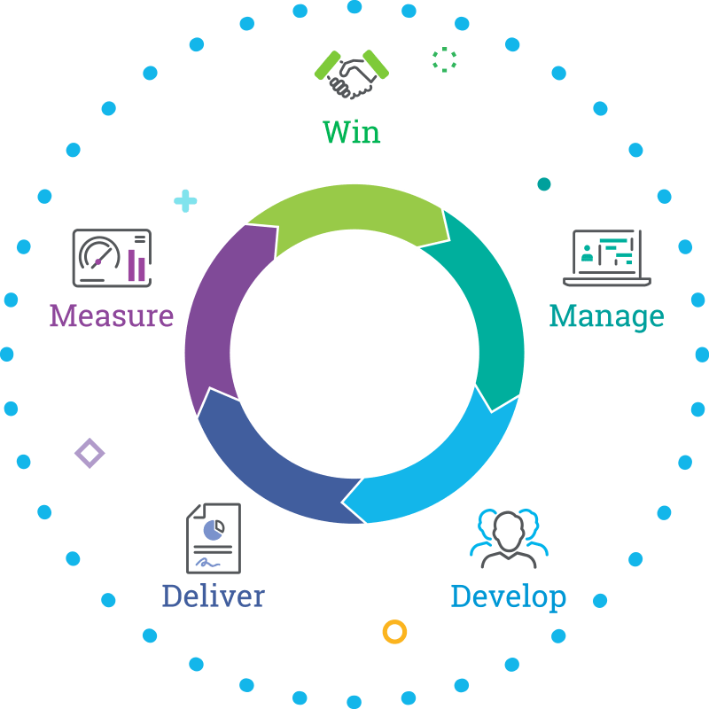 Project Lifecycle