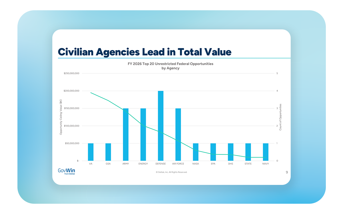 FY 2026 Unrestricted Opps: By the Numbers