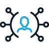 Human Capital Management