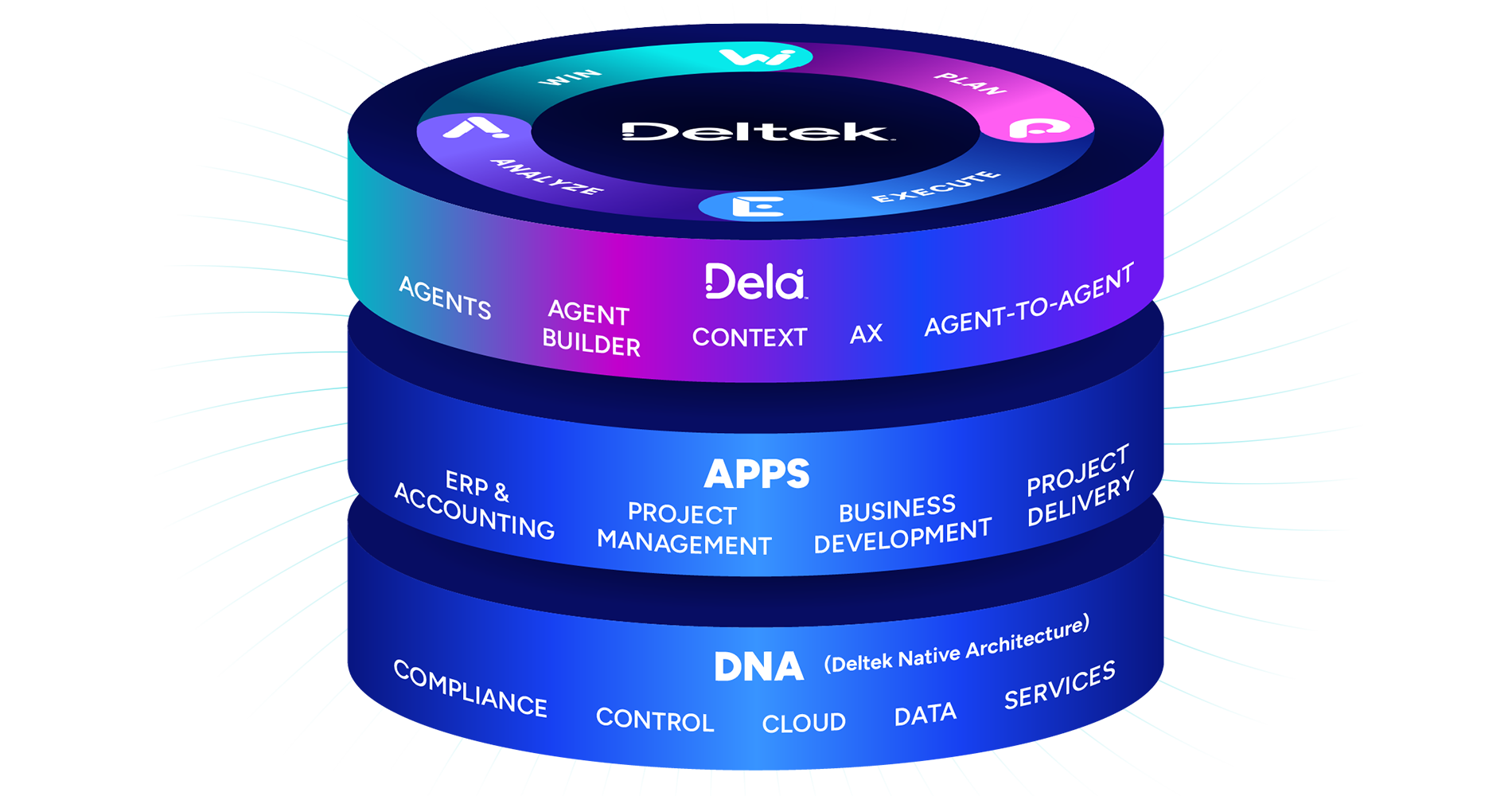 Platform Marketecture