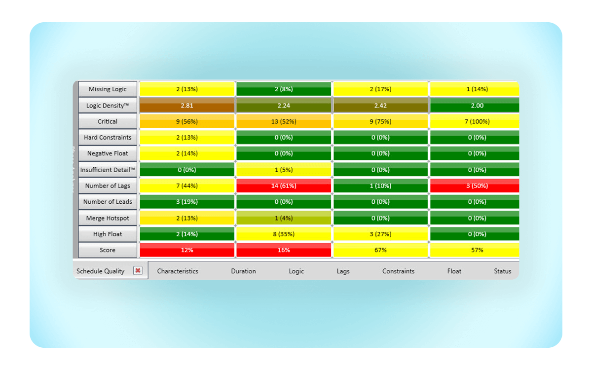 Create Effective Schedules