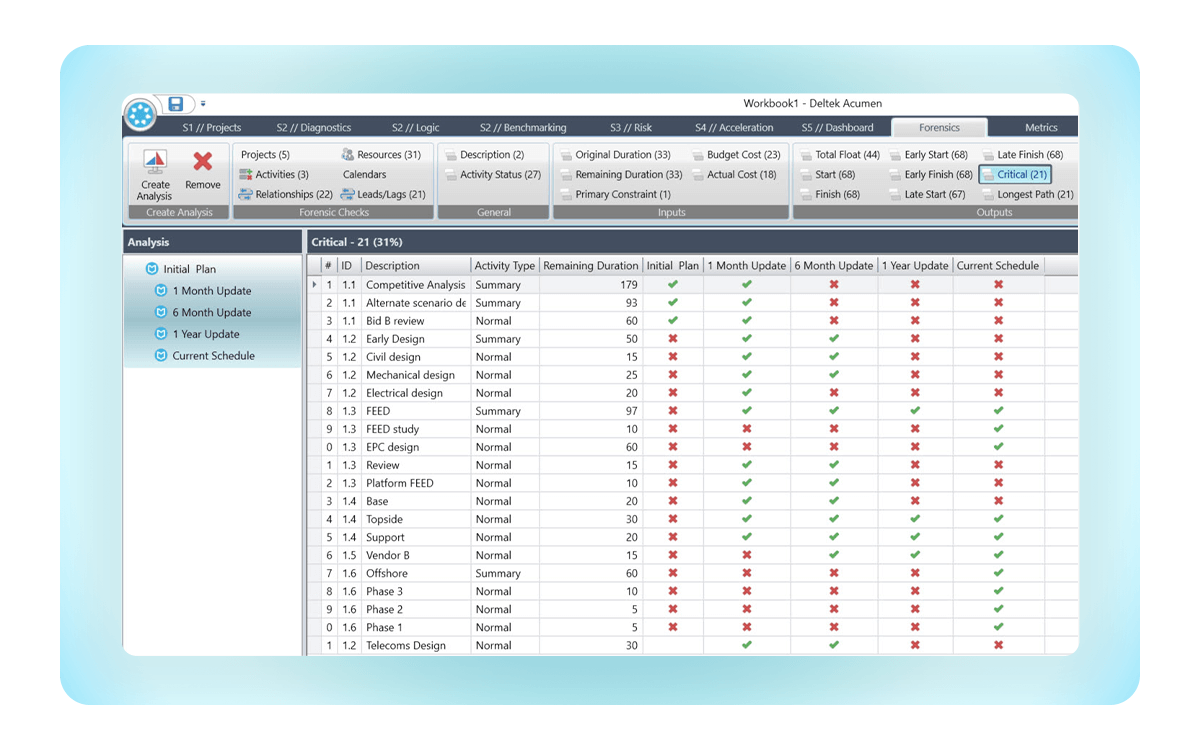 Improve Schedule Performance