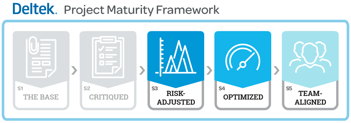 Project Risk Management | Deltek Acumen Risk and 360