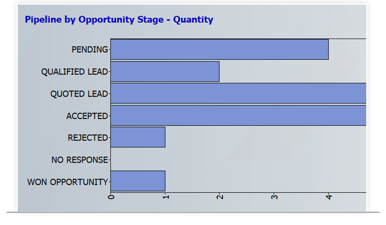 Construction Crm Deltek Computerease