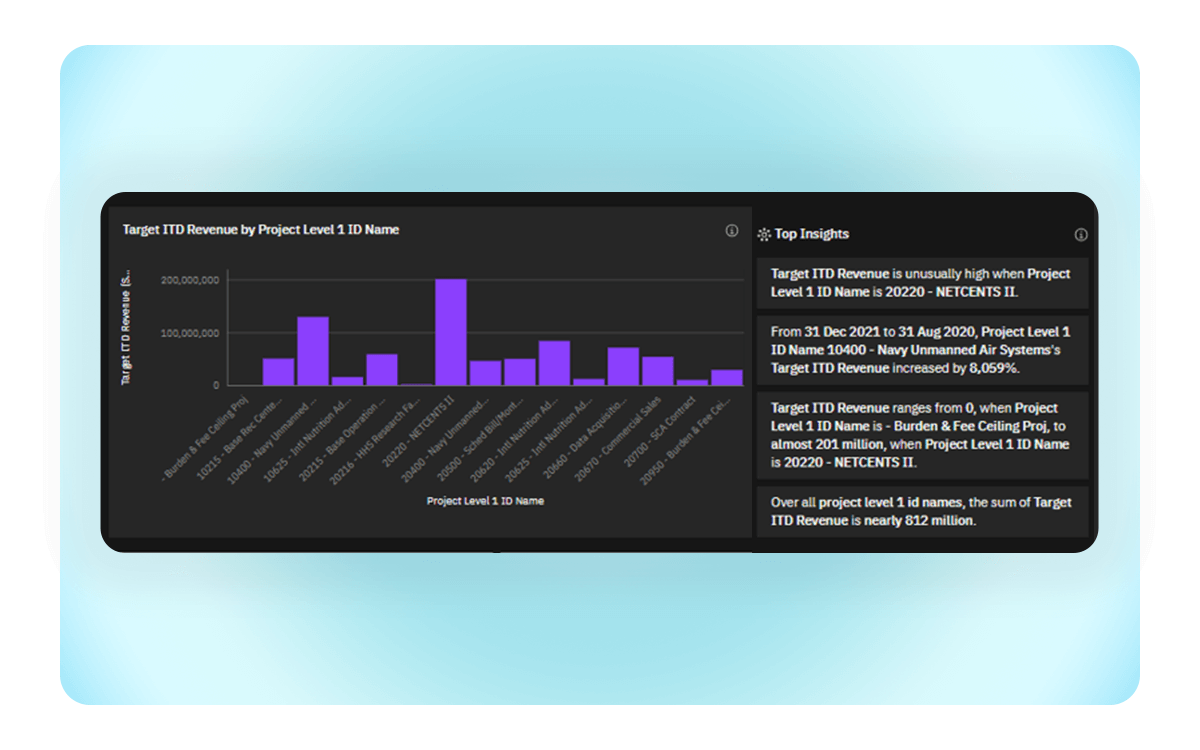Keep Project Reporting from Taking Over Your Day