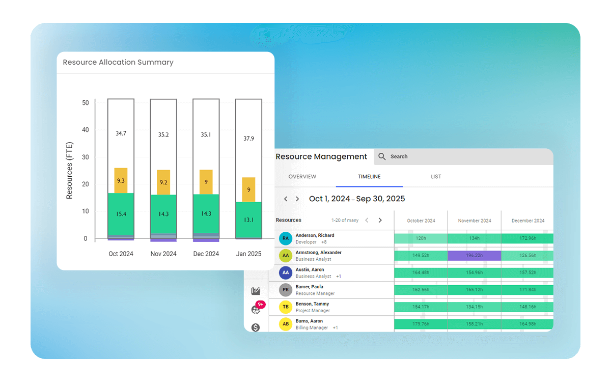 Gain Smarter Resource Planning