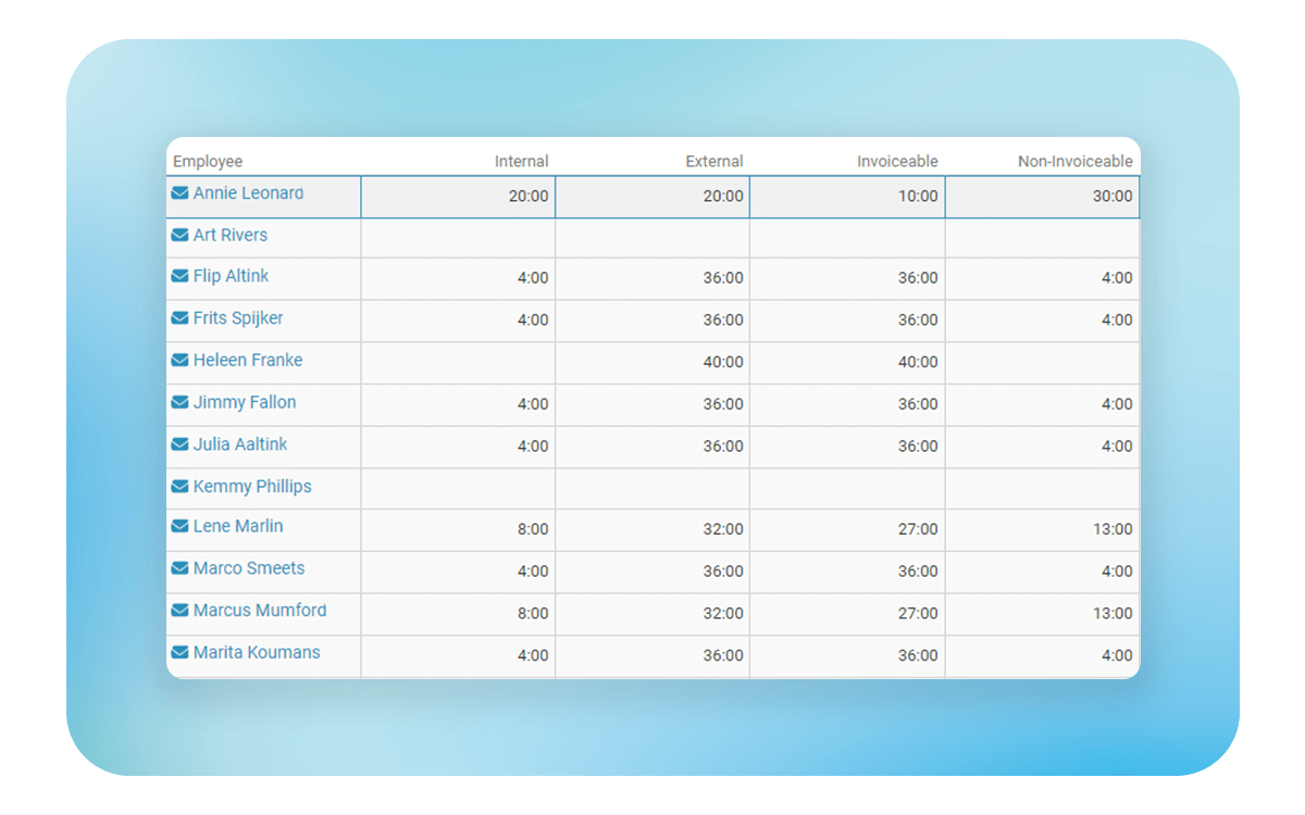 Maconomy collaboration dashboard giving teams a unified, real-time view of employee time and invoicing data.