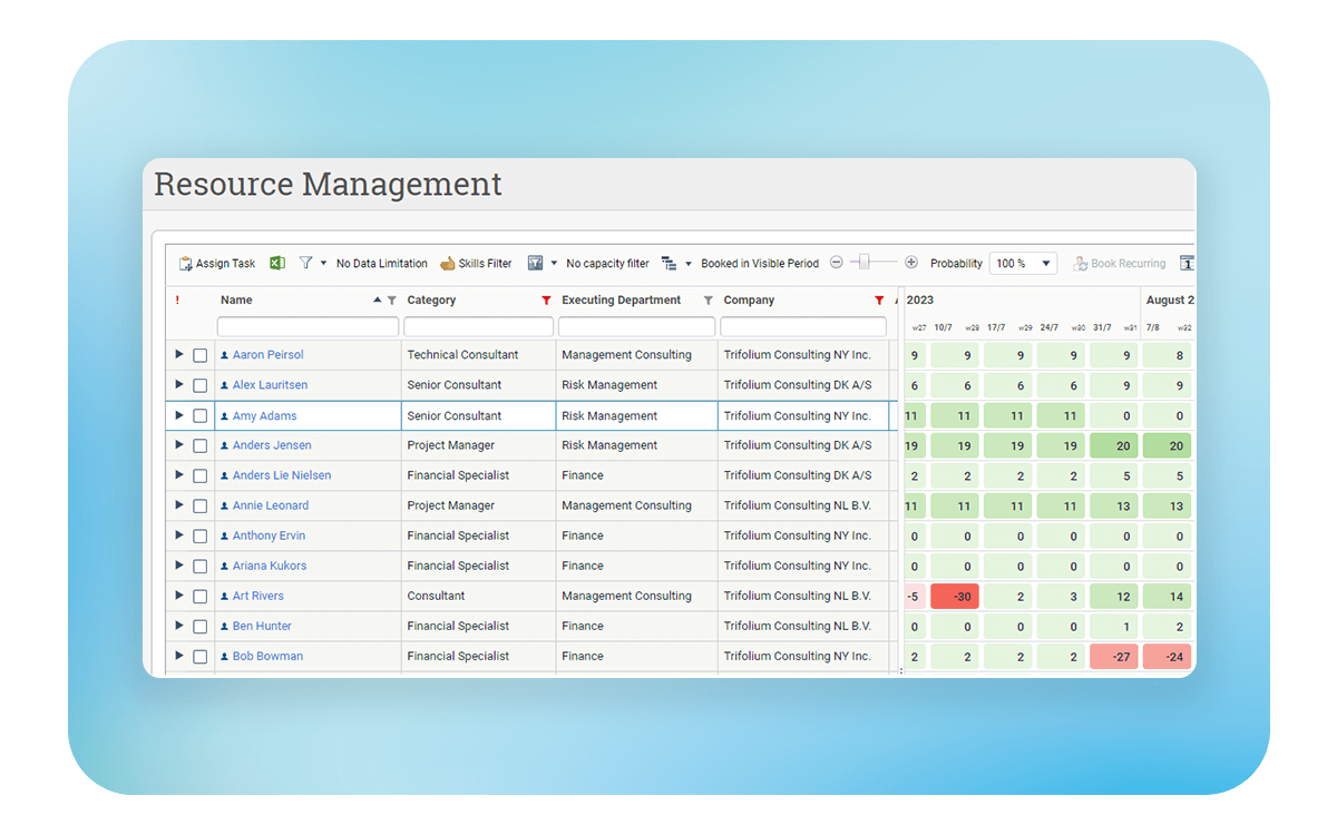 Deltek Maconomy Resource Management dashboard with color-coded utilization to identify resource imbalances.