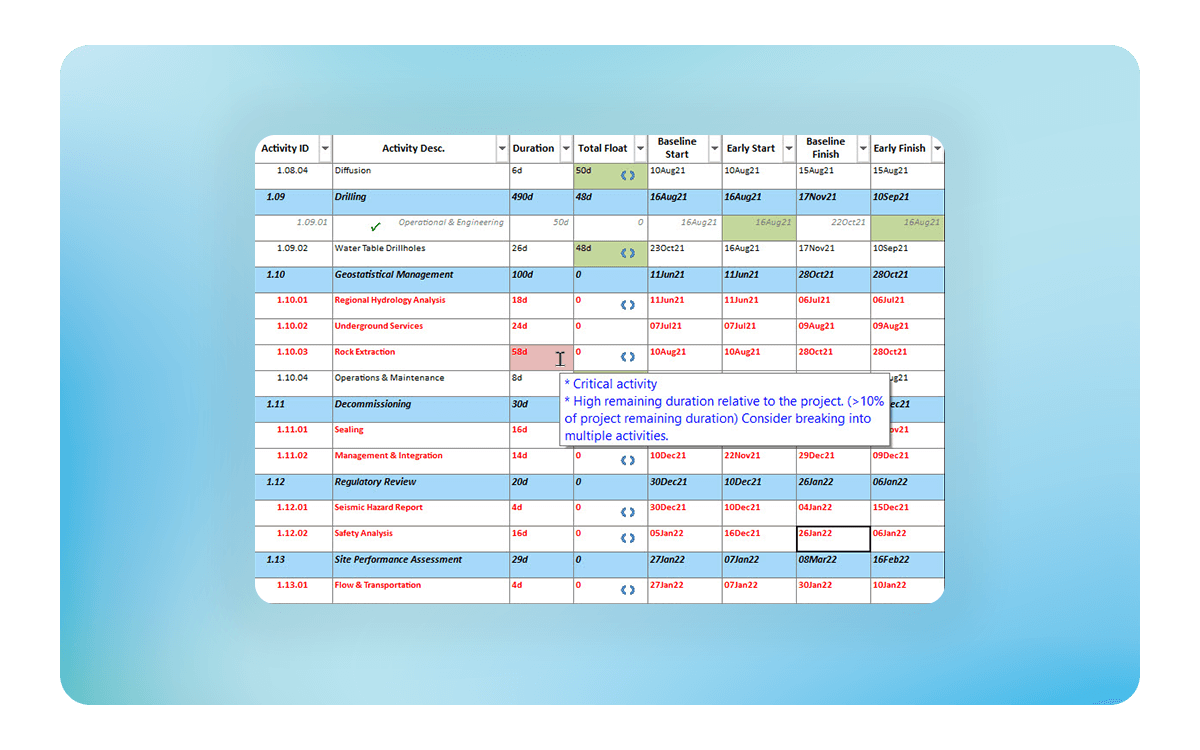 Improve Planning and Schedule Quality