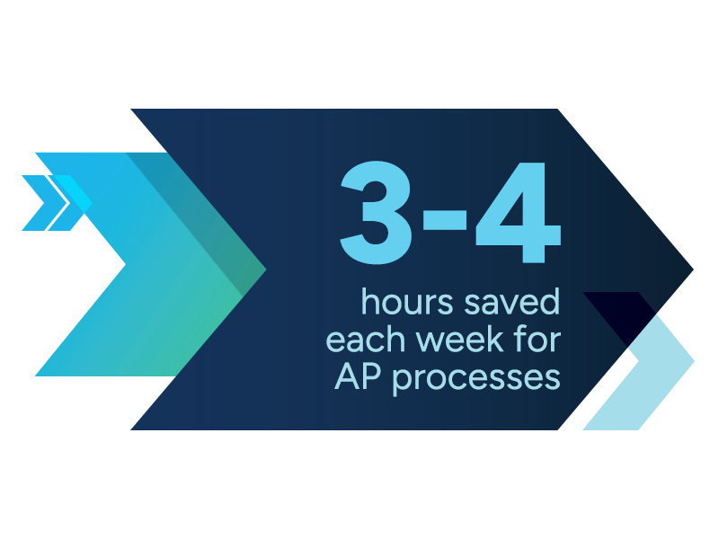 Simplify AP Payments 3-4 Hours each week