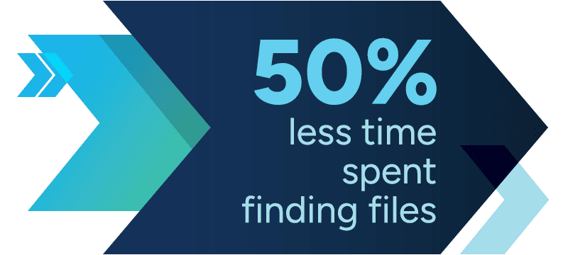 Visual stat showing teams save 50% of time finding files using Deltek PIM.