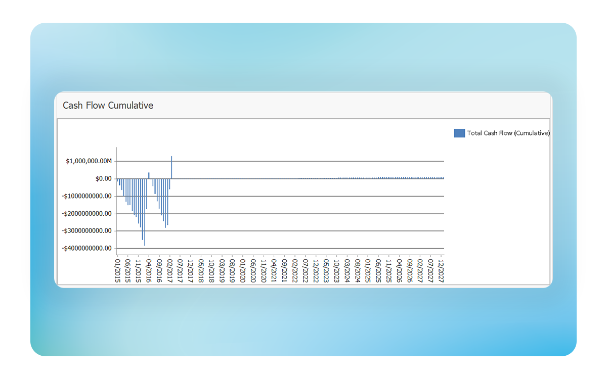 Bid Faster with Live Cash Flow Data