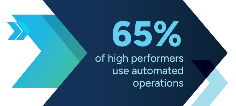 Graphic showing statistic: 65% of high-performing manufacturers use automated operations.