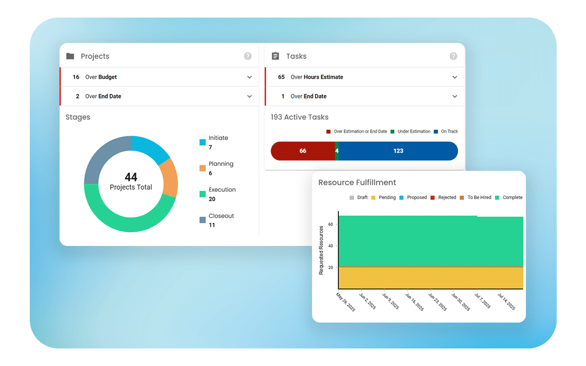 Deltek Polaris PSA dashboard with project stages, task tracking, and resource allocation insights to support on-time delivery