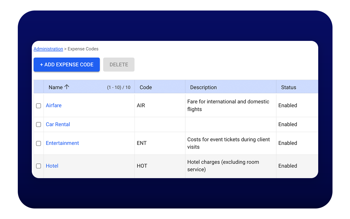 Expense code management table showing categories like airfare, car rental, entertainment, and hotel with status enabled.