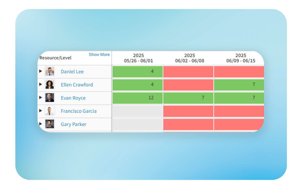 Plan Resources Effectively