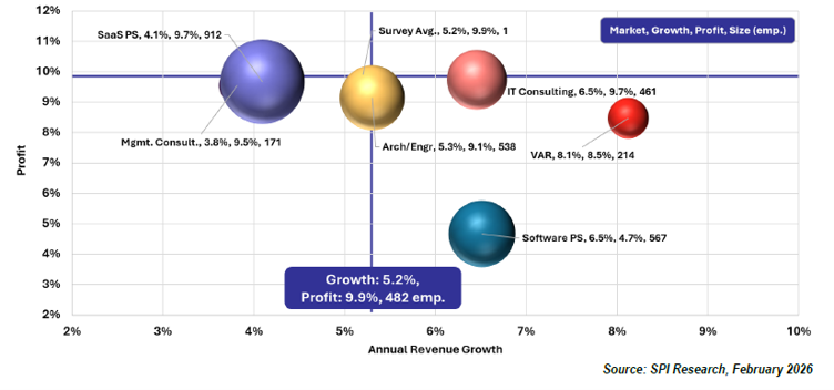PS Market Growth & Profit Comparison