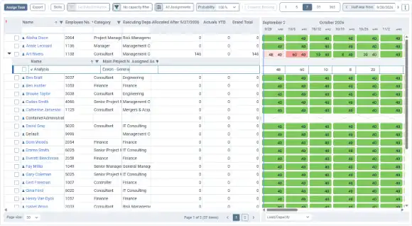 Deltek Maconomy People Planner Resource Management workspace showing new calculated columns