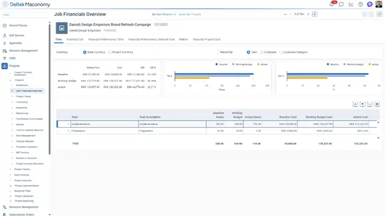 Deltek Maconomy Project Financials Overview workspace comparing actual results to baseline and working budget