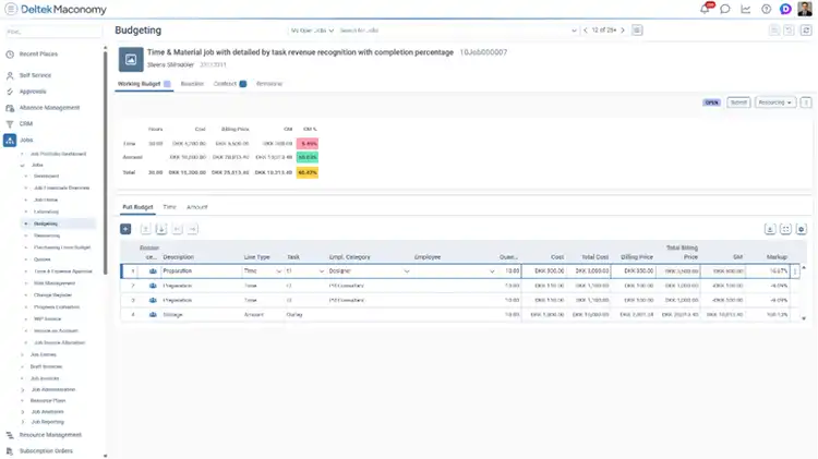 Deltek Maconomy Budgeting workspace showing traffic light background-color styling
