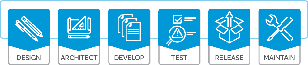 Security Lifecycle