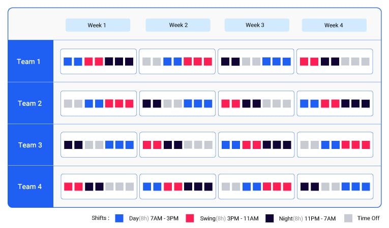 Continental schedule example