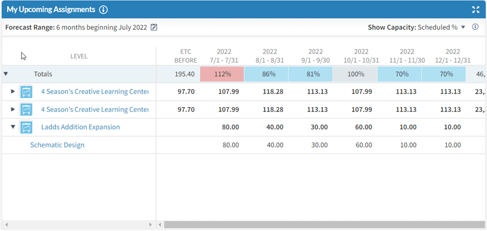 vantagepoint dashboard improvements