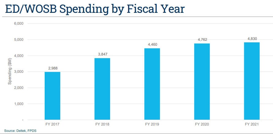 women owned small business spending survey