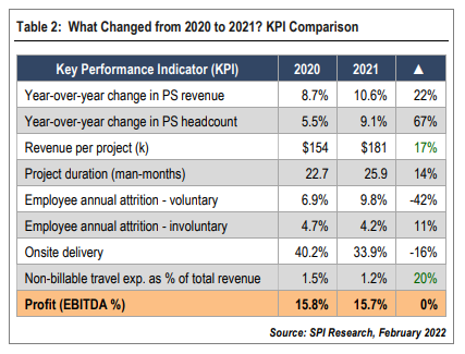 profit margin for consulting services