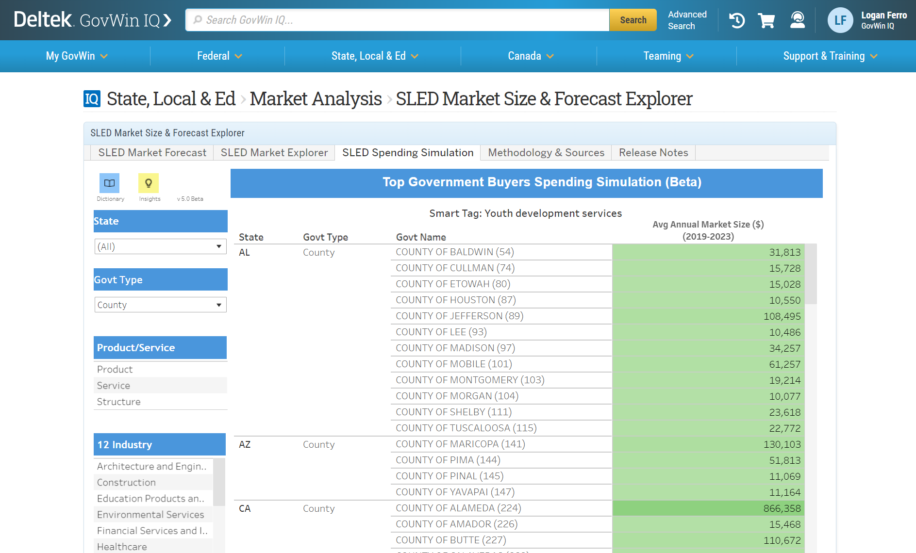 Spending Simulation