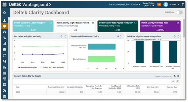 vantagepoint dashboard