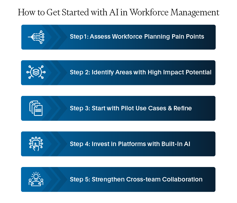 Steps to get started with AI in workforce management