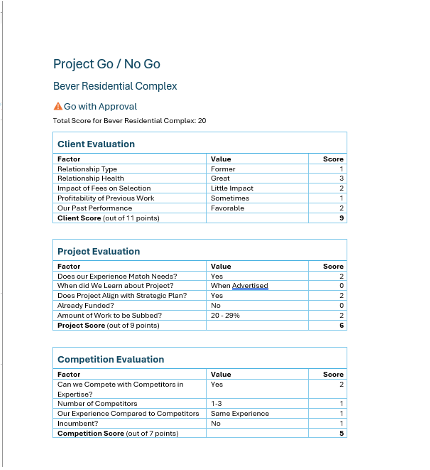 Simplify Go / No Go reviews with automated templates.
