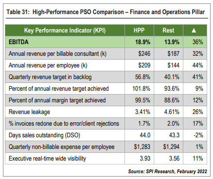 profit margin for consulting services