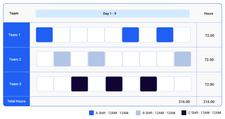Kelly shift schedule example