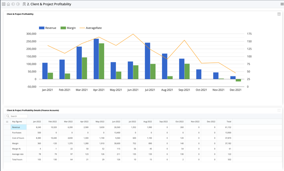 PL Dashboards