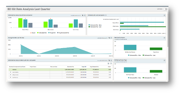 Create cleaner insights with target comparison and average calculations.