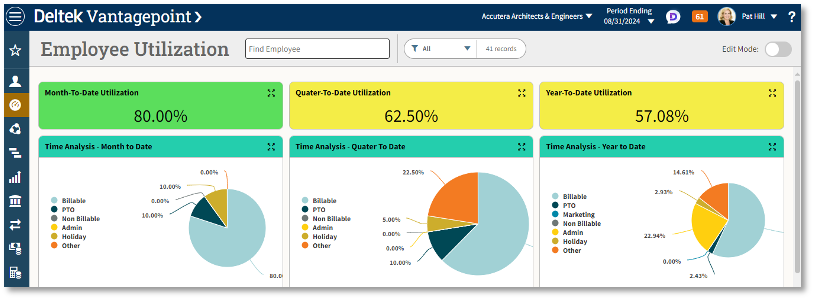 metrics