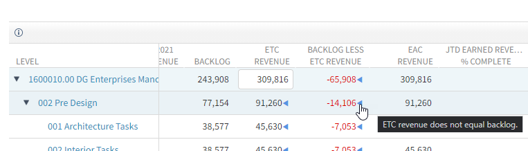Vantagepoint Revenue Forecasting