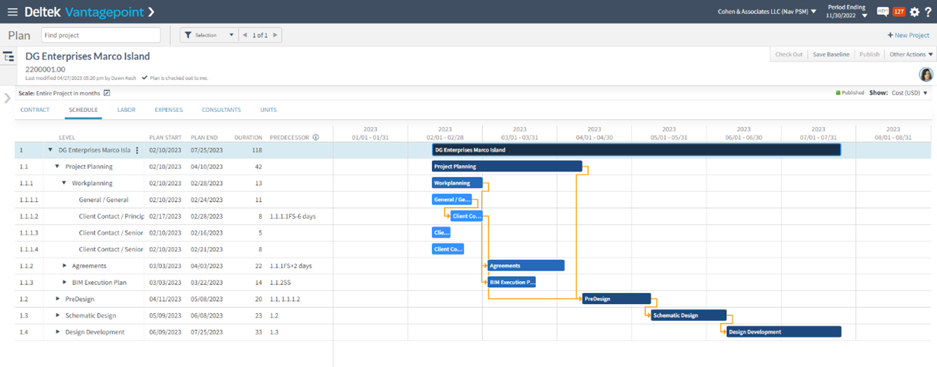 Gantt Chart Critical Path