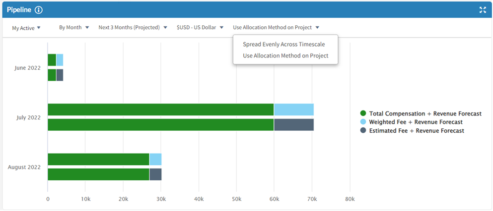 vantagepoint dashboard improvements