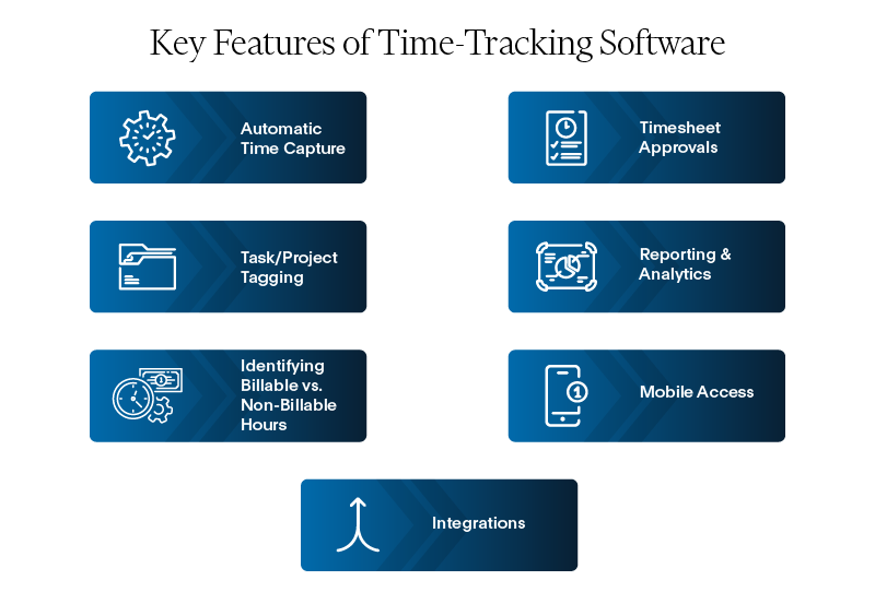 Key Features of Time-Tracking Software