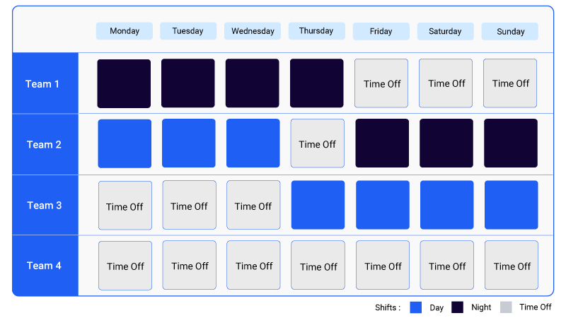 Dupont Shift Schedule Example