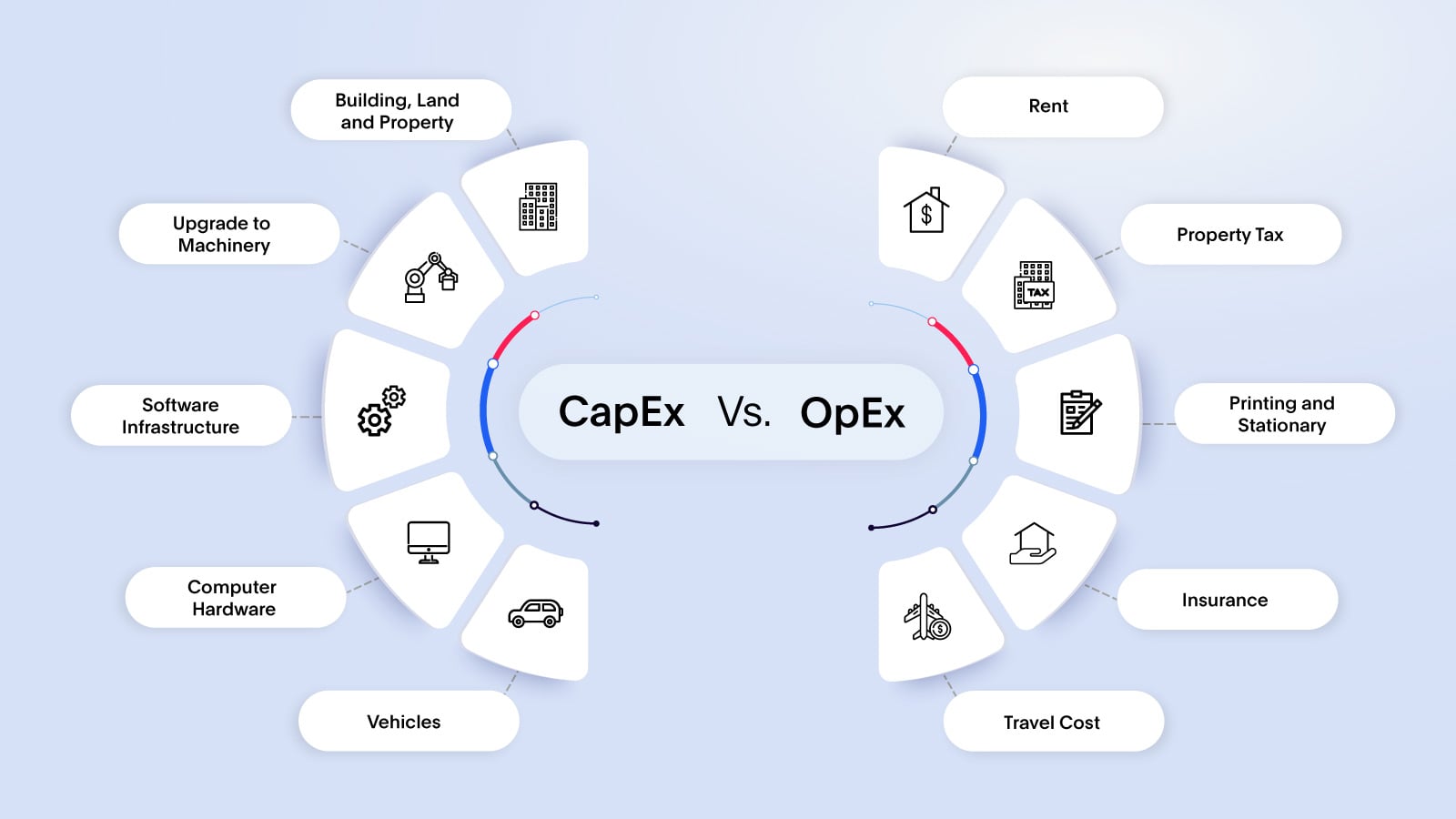 vector image showing examples of capital and operational expenditures