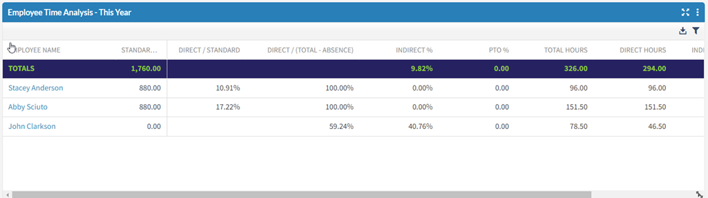 vantagepoint dashboard improvements