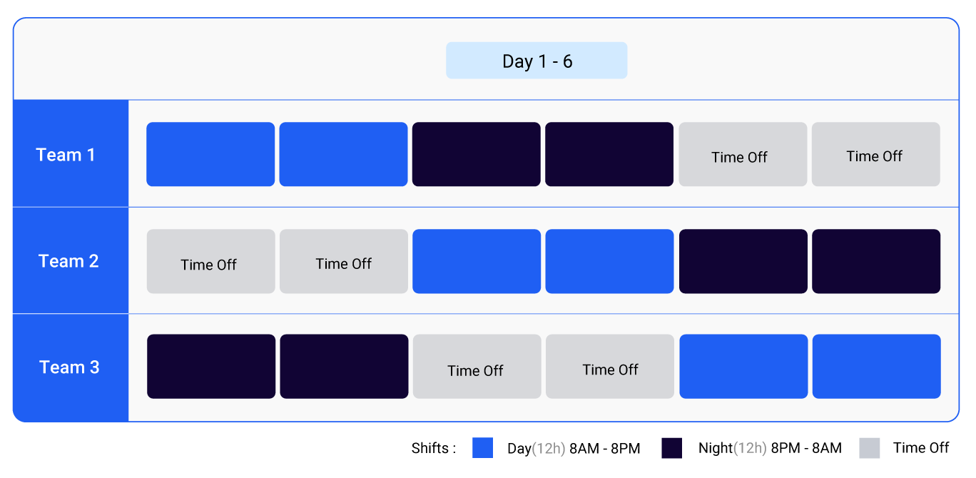 DDNNOO work schedule example