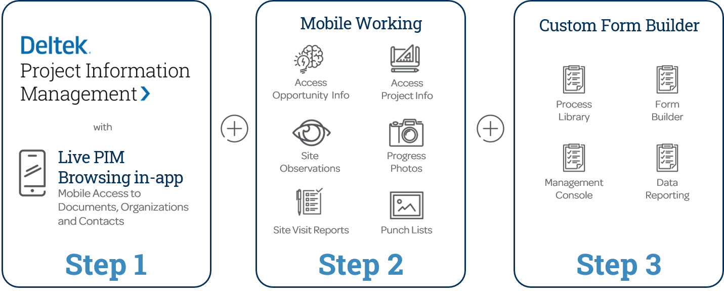Deltek PIM Mobile Journey