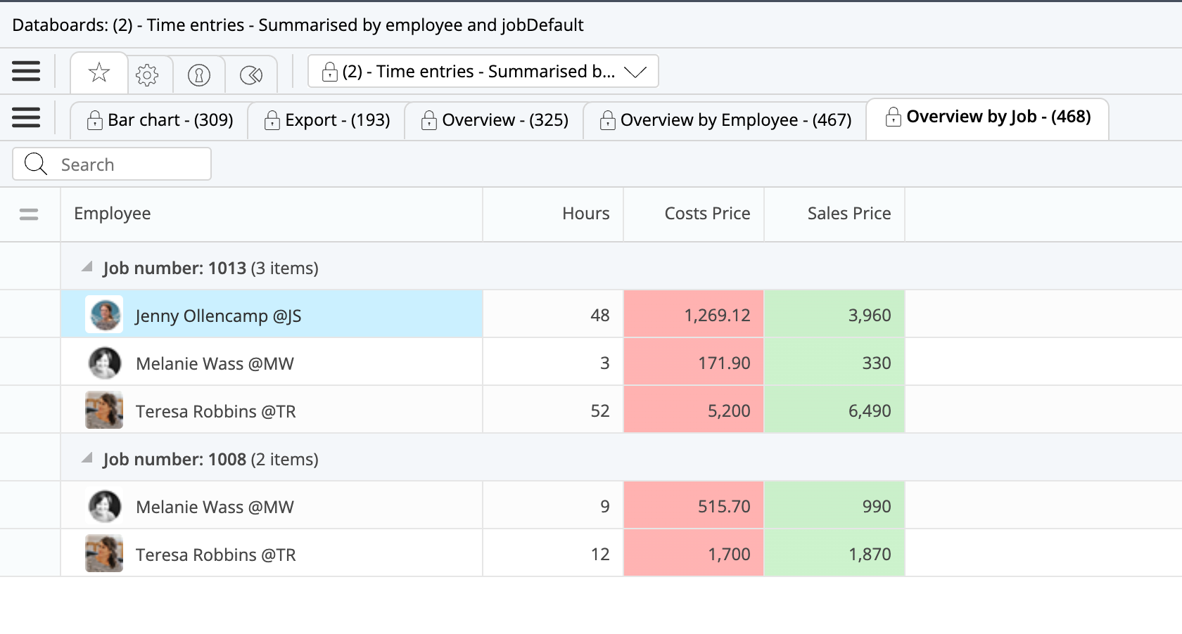 Hours and Costs by Employee