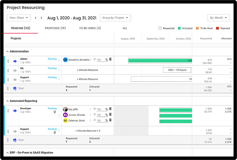 how is resource allocation used in project management